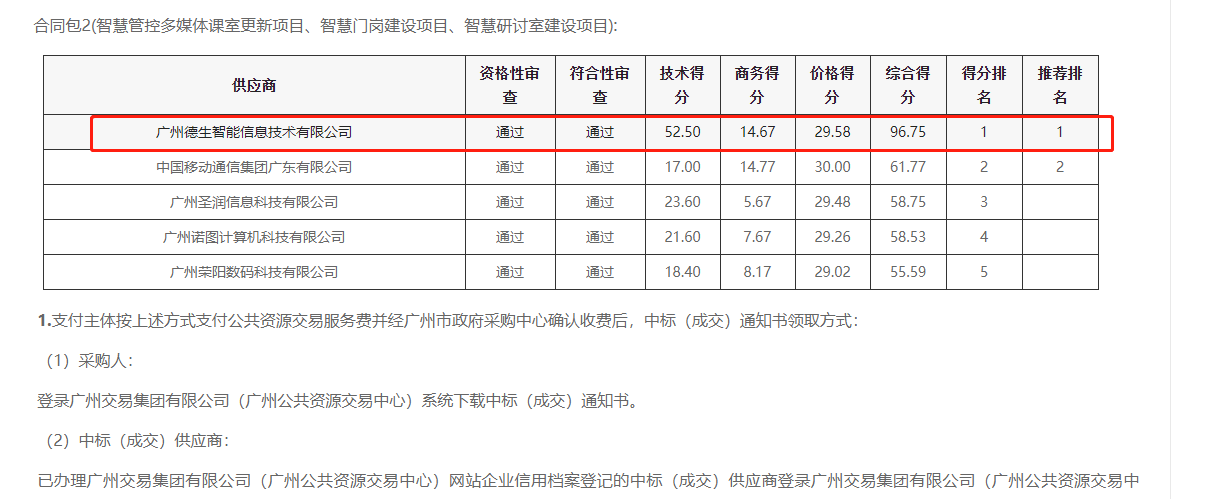 AB钱包官网喜提大标！ 智慧校园一卡通，助力广州市技师学院校园信息化建设